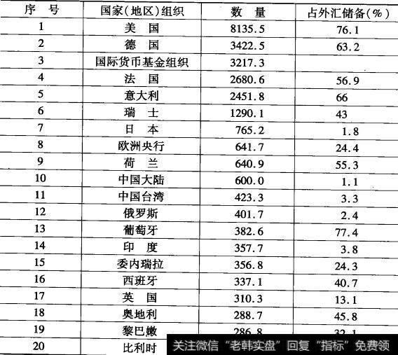 黄金市场的供应主要来源于什么地方？国际上黄金的主要需求和用途有什么？