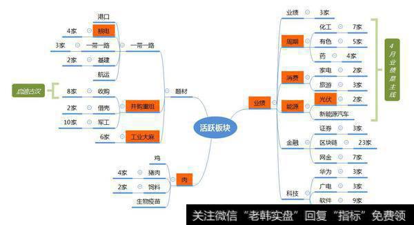 市场数据梳理