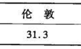 重要的外汇现货市场有哪些？