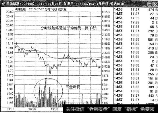 四维图新颠倒乾坤分时图