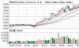 环保ETF：融资净偿还10.78万元，融资余额558.49万元（04-01）