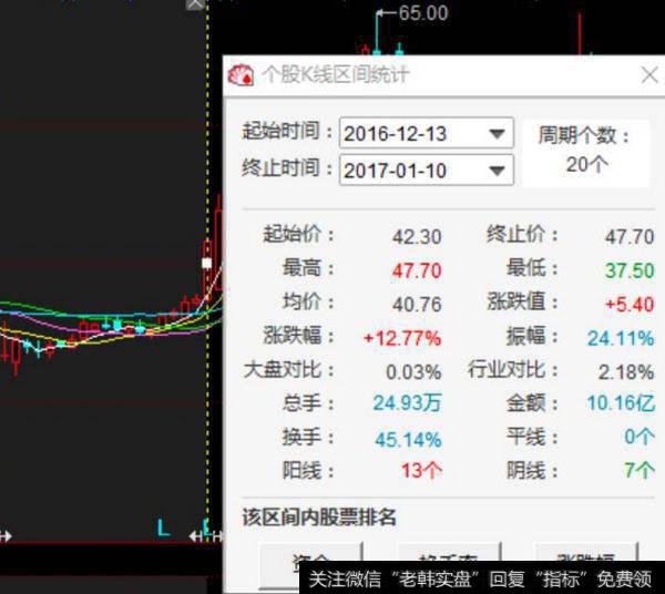 1月19日质押的价格