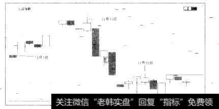 图1.18 对应的上证指数日K线图