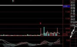 投资资金运用的技巧是什么？