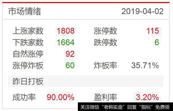 化工、军工、区块链三大主线；医药板块重点关注