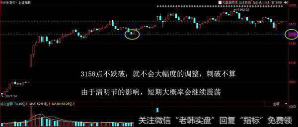 关键位置3129点，不跌破就无忧