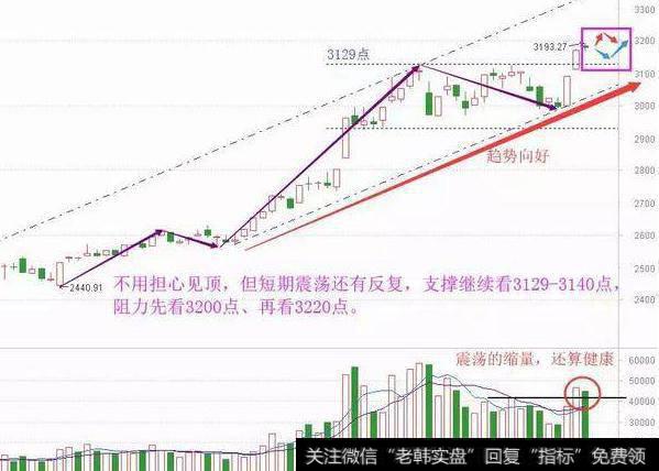 技术走势图分析