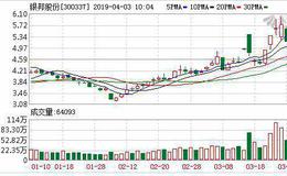 参股公司要上科创板？银邦股份“蹭热点”收监管函