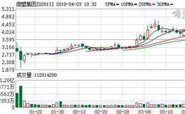 微盟集团再获腾讯增持 加速布局产业互联网