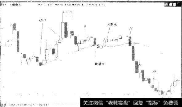 图2.21 600021 上海电力周K线图（2009年7月-2010年8月）