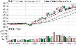 环保ETF：融资净偿还29.33万元，融资余额529.15万元（04-02）