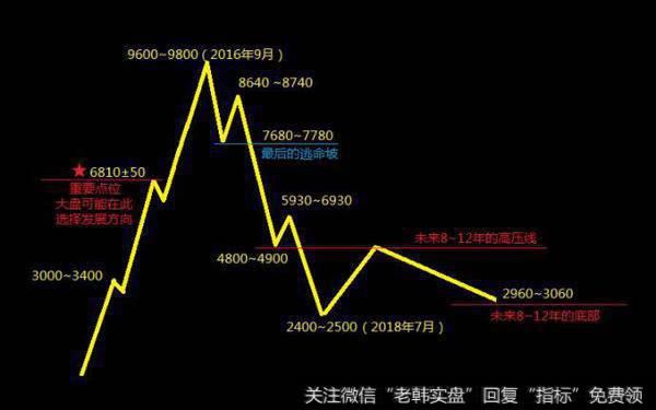 时间节律在短线运用中必须注意的事项是什么