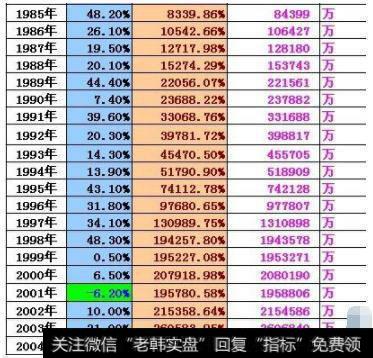 巴菲特收益率清单