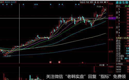 投资自己熟悉的公司股票的原因是什么？