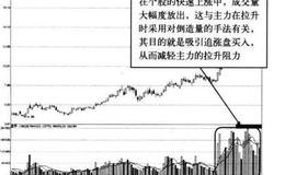 怎样靠辨主力的操盘手法进行盘面分析？