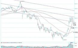 黄智华最新股市评论:多空关口决战鹿死谁手