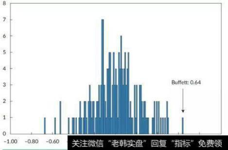 夏普比例