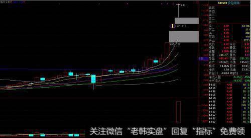 如何分析涨跌停板形态