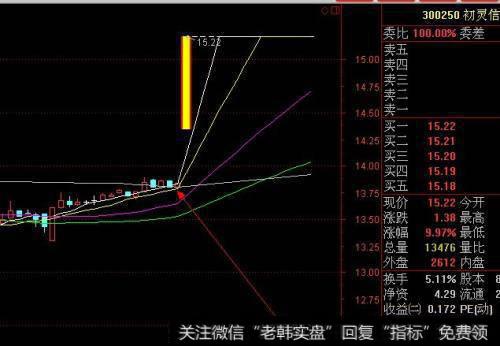 “一”字形的连续无量涨停板