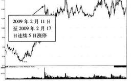 开盘后出现深幅调整应该如何操作？