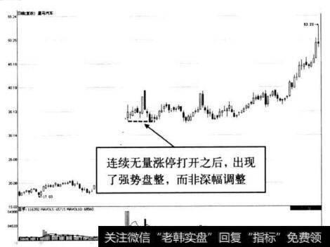 图10-2 星马汽车走势图