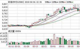 环保ETF：融资净买入8.55万元，融资余额537.71万元（04-03）