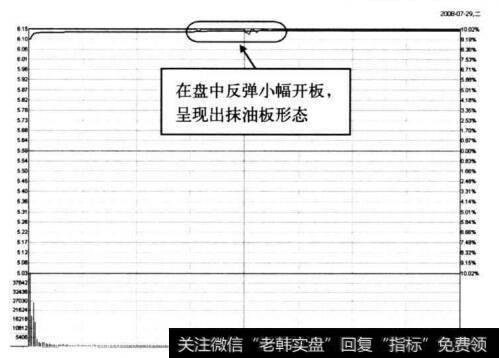 图10-15 抚顺特钢在2008年7月29日的分时图