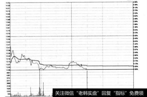 图10-21 SST华塑在2010年4月26日的分时图