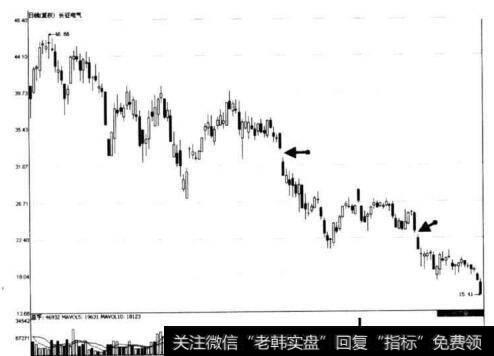 图9-10 长征电气跌途中整理走势后的向下破位缺口示意图