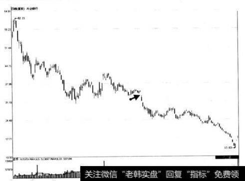 图9-11 兴业银行跌途中整理走势后的向下破位缺口示意图