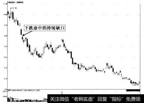 图9-13 抚顺特钢下跌途中持续缺口形态示意图