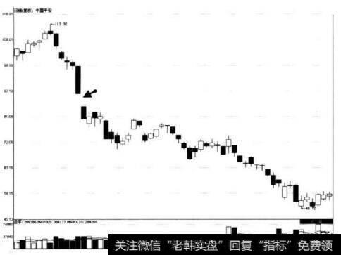 图9-14 中国平安下跌途中持续缺口形态示意图