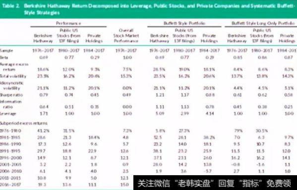 上市公司和非上市公司对比