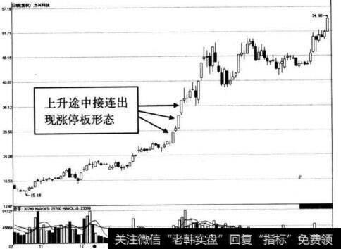 图2-27 方兴科技上升途中涨停板示意图