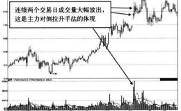 怎样运用主力的对倒手法？