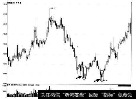 图7-14 深鸿基阳孕线形态示意图