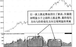 什么是“升势末期的量价背离形态”？