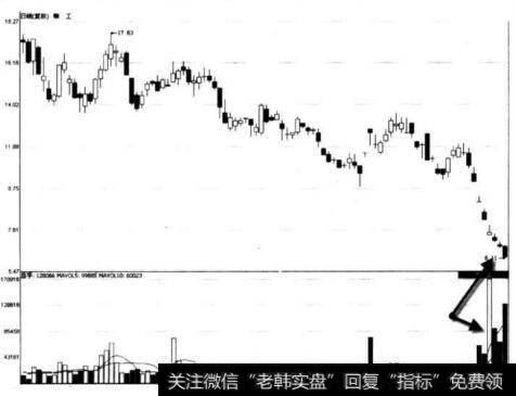 图8-26 柳工低位区放量下跌形态示意图