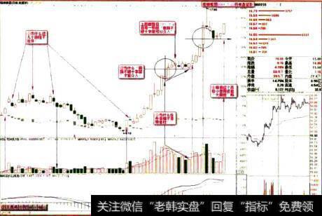 塔牌集团2011.7.22日收盘留影看预报后的走势