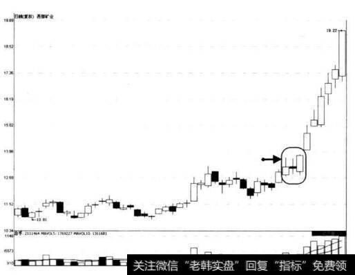 图7-29 <a href='/jdsmaljx/264083.html'>西部矿业</a>两阳央一阴形态示意图