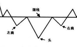 怎样利用低位止跌区的头肩底形态进行实盘操作？