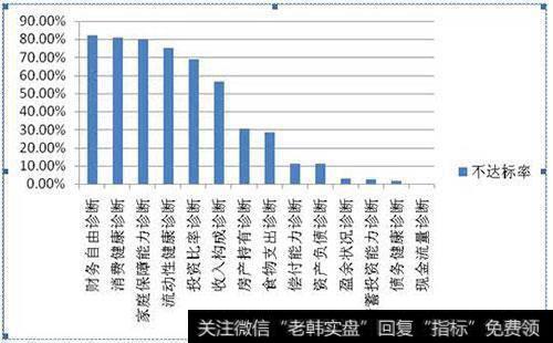 财务指标有什么运用？财务指标主要有什么运用？