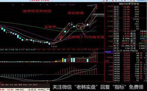 买入股票有什么方法？买入股票的方法有哪些？