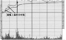 强势股的形态特征：分时线上扬形态挺拔有力