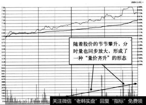 图4-11 <a href='/scdx/269043.html'>民丰特纸</a>在2009年11月2日的<a href='/fenshitu/'>分时图</a>