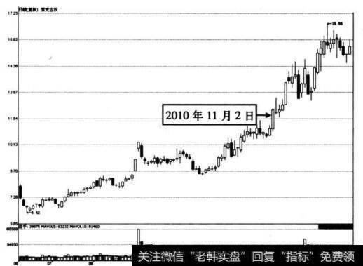 图4-18 紫光古汉在2010年11月2日前后的走势图