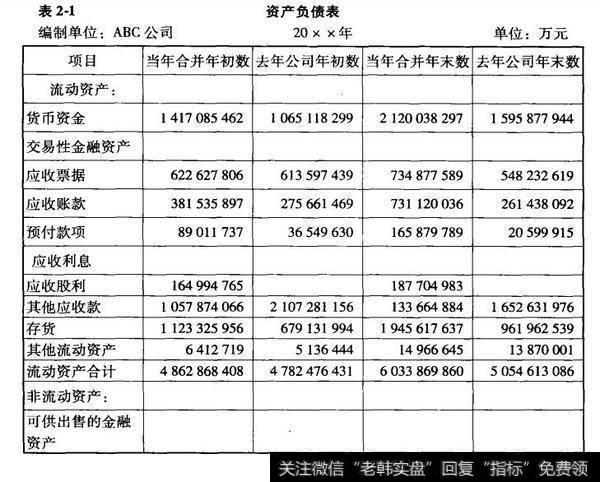 ABC电器股份有限公司的资产负债表