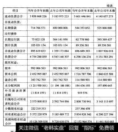 ABC电器股份有限公司的资产负债表（再续）