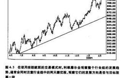 利维摩尔对成交量因素测试过程详解