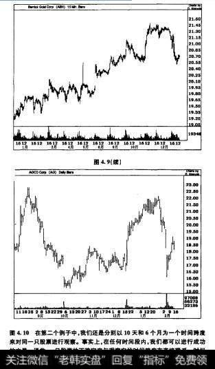 图4.9和图4.10中，我们分别以10天和6个月为一个时间跨度，对两只股票进行观察